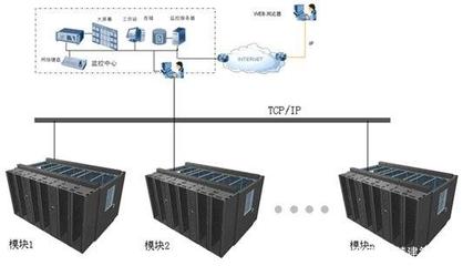 模块化机房解决方案(详细)