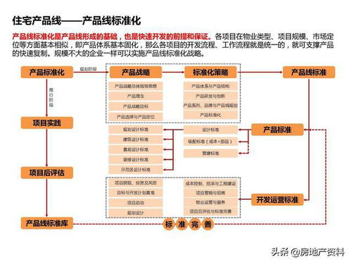 万科地产集团 研发设计 产品研究 产品线概况