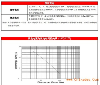 双登蓄电池6-GFMJ-100工厂报价