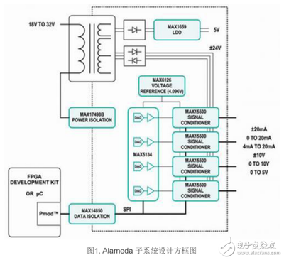 利用PLC和DCS实现高效率和生产力的设计-电子电路图,电子技术资料网站